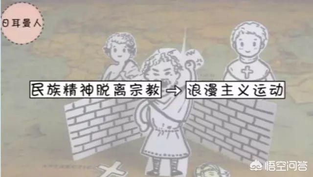欧洲历史:如何简单说明下欧洲历史？