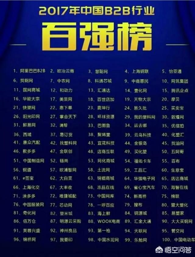 国内B2B电商平台用户数量排名前十的是哪些？