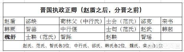 晋国赵武:晋国赵氏一族如何从举族衰落危机走出来并一举分晋？