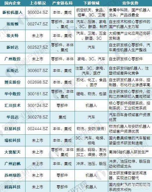 中国机器人公司排名(中国机器人公司排名榜)