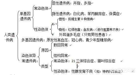 遗传病有哪些:遗传病有哪些会致死 遗传病有多少种？哪些病会遗传下一代？