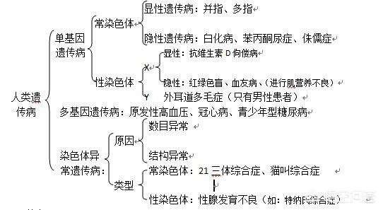 遗传病有哪些:有哪些遗传病“重男轻女”？