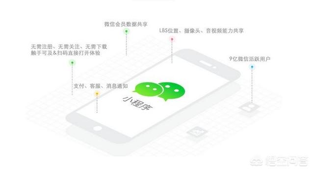 微信小程序为什么会火起来