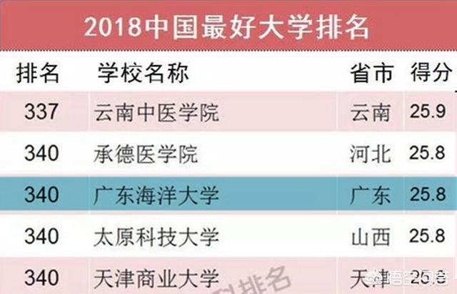 广东海洋大学陈筱敏:广东海洋大学是一所怎样的大学，在广东能排在什么位置