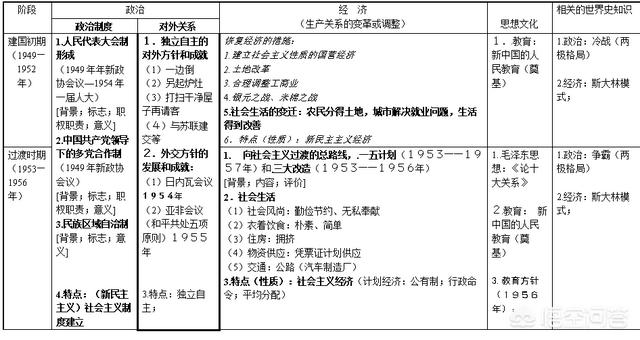 剩下两个多月就要中考了，历史背了也考不好，该怎么办？