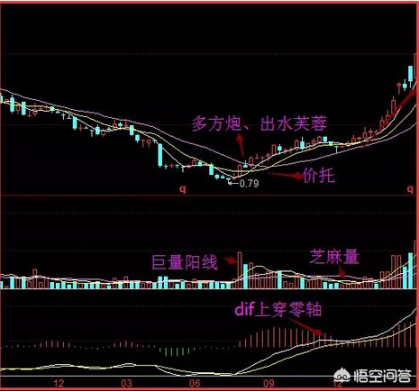 羊douniuxg:散户如何利用周K线选股？