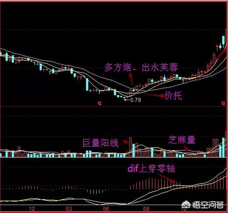 财经1158网教你怎么选股:散户如何利用周K线选股？