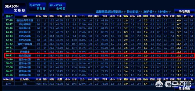 费尔顿:NBA球员费尔顿在巅峰时期是怎样的存在？