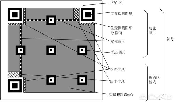 比特跑步机制作:二维码到底是怎么做成的？