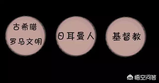 欧洲历史:如何简单说明下欧洲历史？