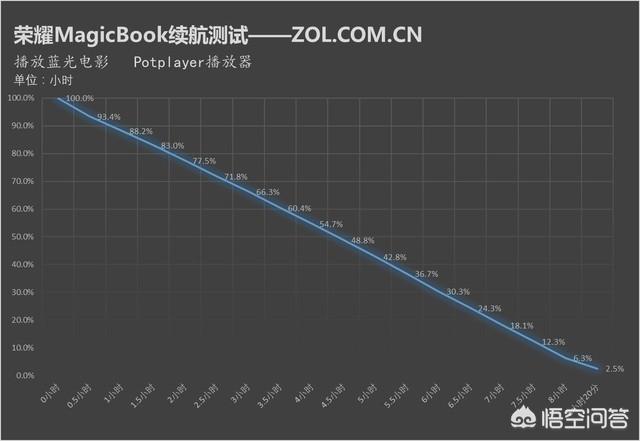 荣耀magic4.0值得入手吗，荣耀MagicBook怎么样值得购买吗