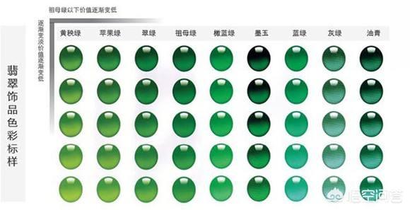 怎么学翡翠知识,如何正确观察翡翠的颜色？