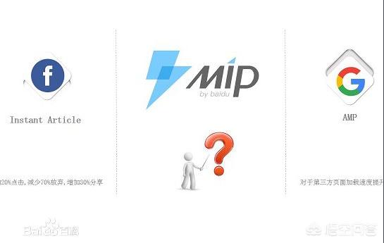 MIP可显著提升手机站速度和排名,值得去做吗？