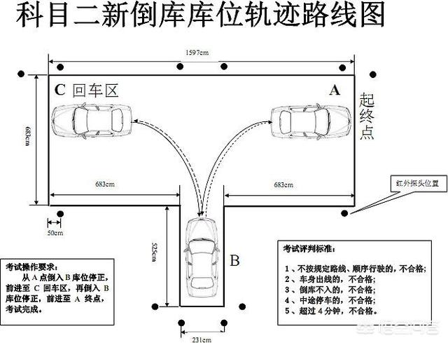 科目二一般需要练多久