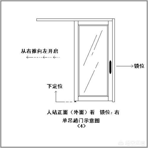 头条问答 移门和吊门装哪个好 拔萝卜带出泥的回答 0赞