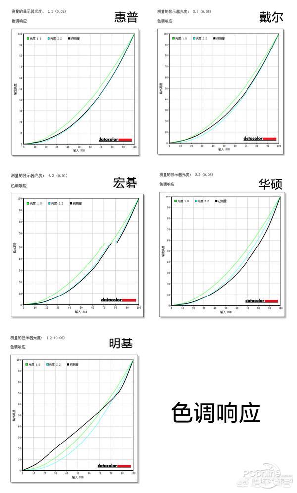 屏幕参数怎么选择，如何选择合适自己的电竞显示器