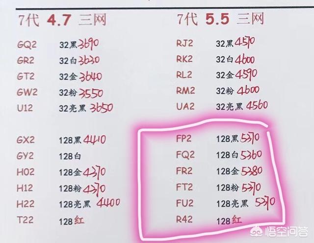 现在买iPhone 7 Plus过时吗？插图34