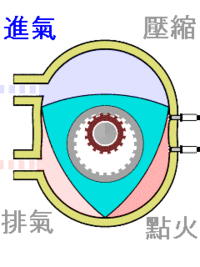 头条问答 - 转子发动机是什么原理?(4个回答)