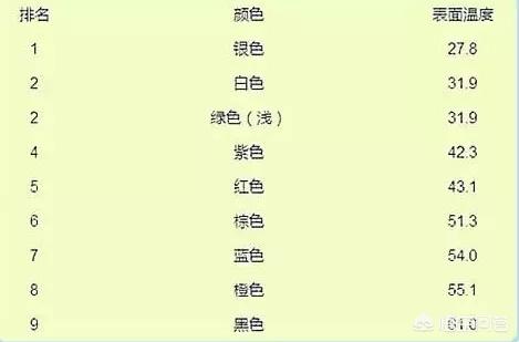 关于变色龙的图片:当今世界有哪些有名的“变色龙”？