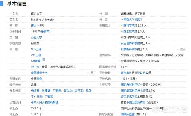 南京大学有哪些专业比较好？