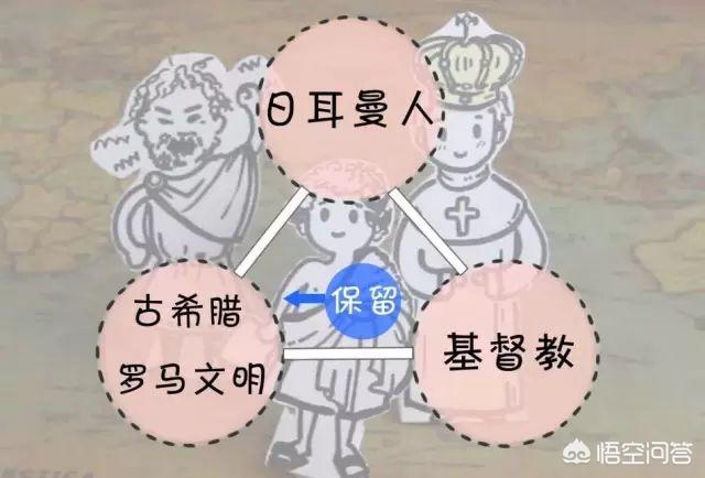 欧洲历史:如何简单说明下欧洲历史？