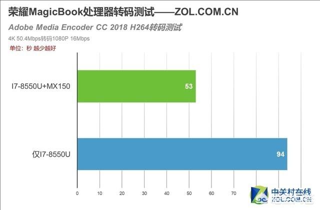 荣耀magic4.0值得入手吗，荣耀MagicBook怎么样值得购买吗