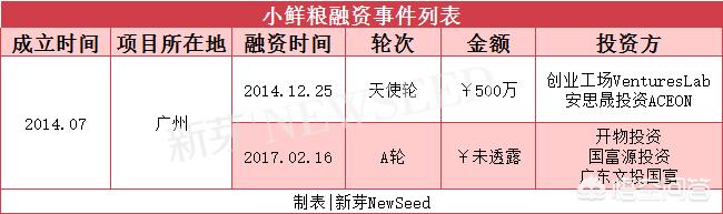 另类宠物店加盟 大学生创业成:帮忙遛狗，宠物寄养，还有哪些奇葩的创业方式？