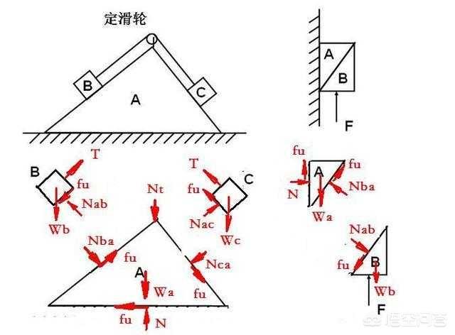 科学发展得这么快,几百年后会不会出现知识断层？