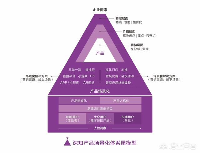 创业之星产品最优设计，创业者，如何打造一款客户真正喜欢的产品