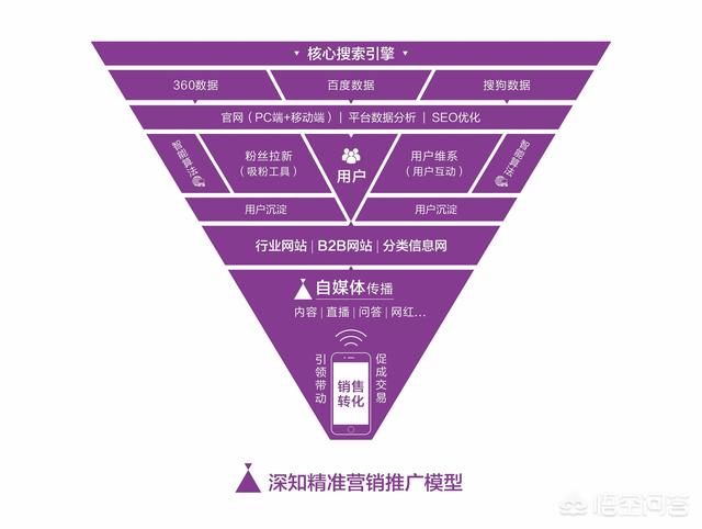 创业之星产品最优设计，创业者，如何打造一款客户真正喜欢的产品