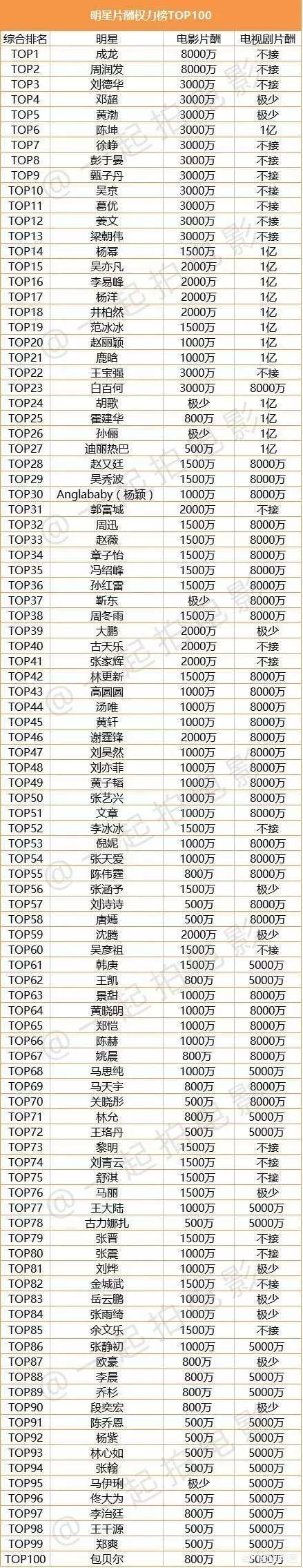 当红齐天，当一个过气演员是怎样的体验？