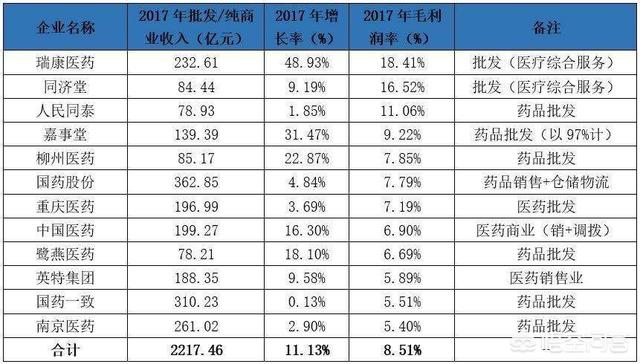 药品的利润到底有多少？