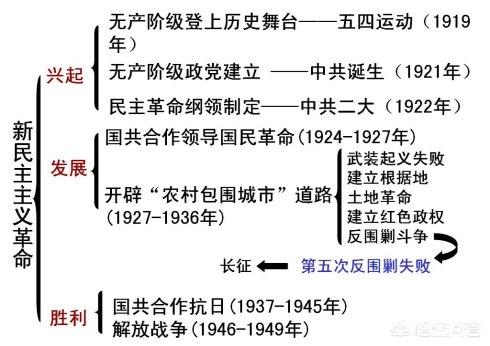 剩下两个多月就要中考了，历史背了也考不好，该怎么办？