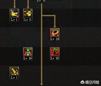 dnf剑魂怎么加点(dnf剑魂怎么加点能刷图又加100级)