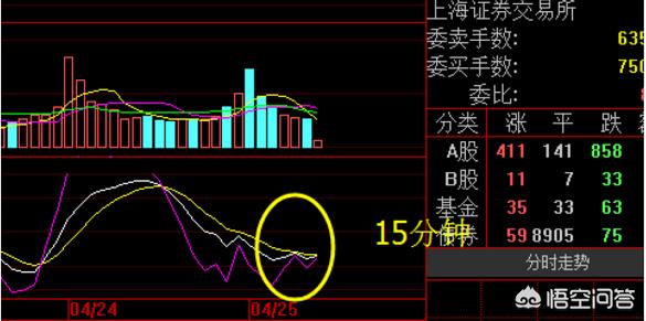 财经1158网教你怎么选股:散户如何利用周K线选股？