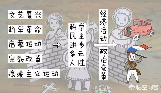 欧洲历史:如何简单说明下欧洲历史？