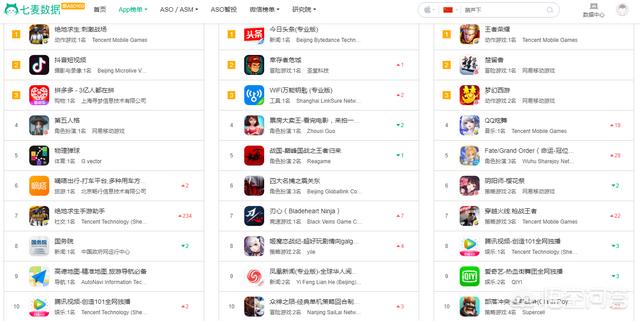 app store上的游戏排行榜可信吗？