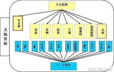 太原起兵时候李渊只有三万人，为何能一统天下？