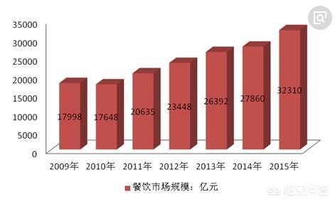 想做点小生意,投资不想太大,可以做点什么好？