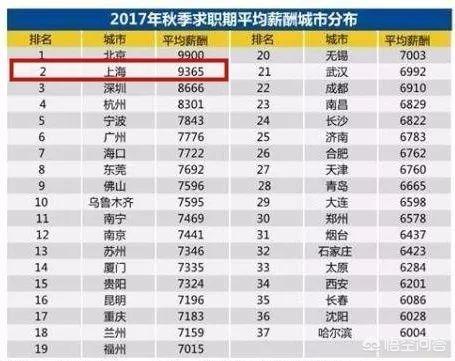 今日财经，上海财经大学刚毕业一般多少薪资？