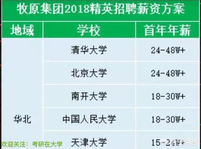 一站到底清华北大:清华北大毕业的学生都去哪里工作了