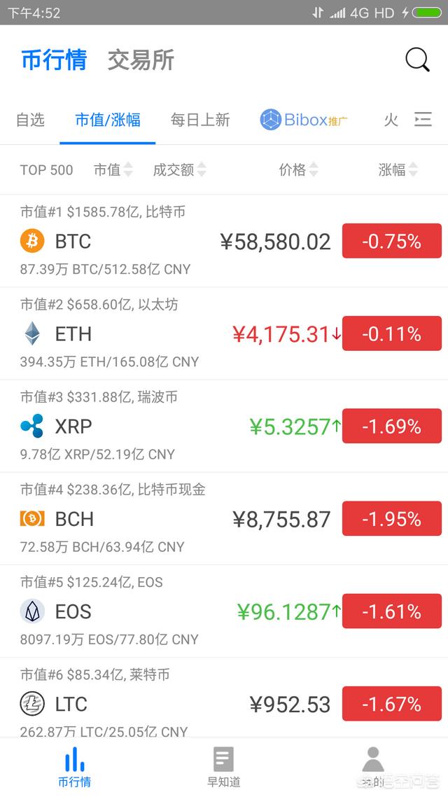 区块链eos，你怎么看EOS未来的潜力