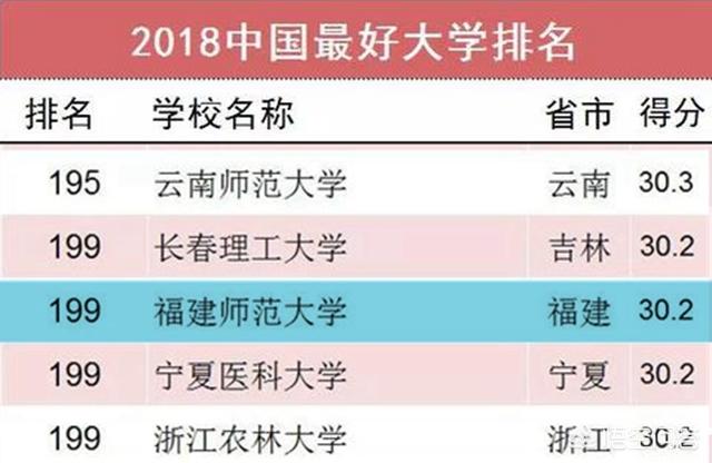 福建师范大学在师范大学中能排第几？