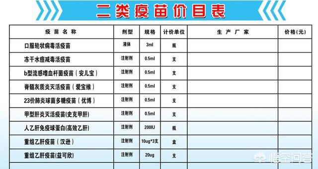 没必要打的二类疫苗,二类疫苗有没有打的必要？