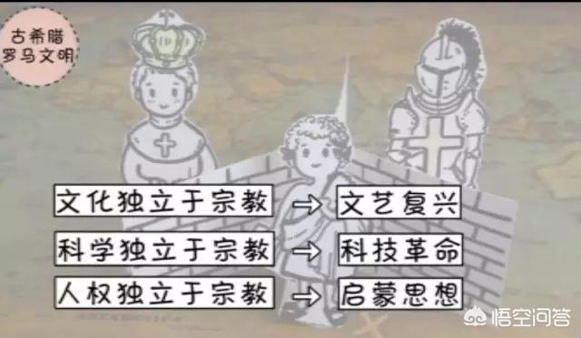 欧洲历史:如何简单说明下欧洲历史？