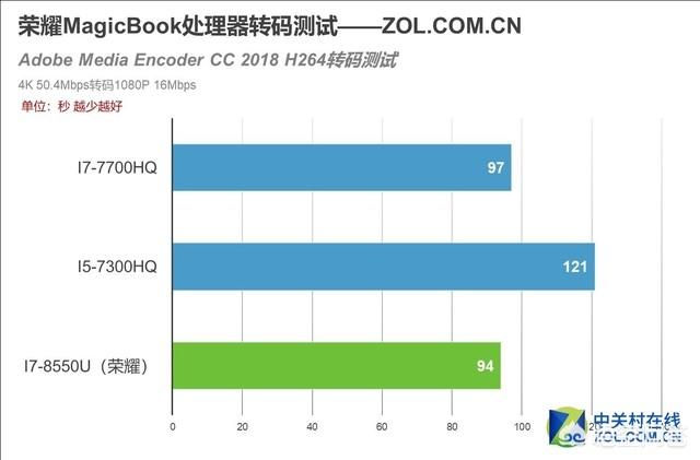 荣耀magic4.0值得入手吗，荣耀MagicBook怎么样值得购买吗