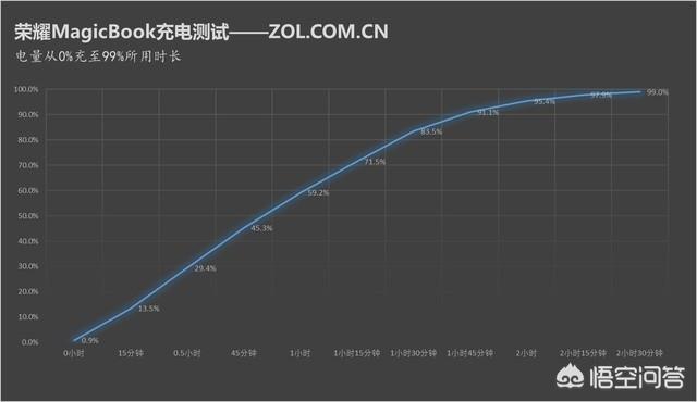 荣耀magic4.0值得入手吗，荣耀MagicBook怎么样值得购买吗