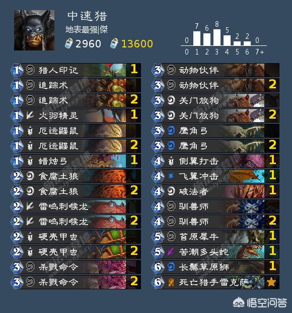 《炉石传说》猎人新橙卡套路分析,没有群伤和控场如何度过前期？