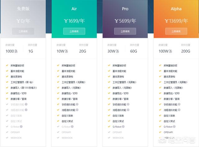 好的企业用的管理软件都有哪些？