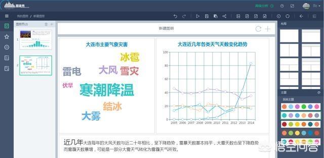 如何利用excel做可视化图表